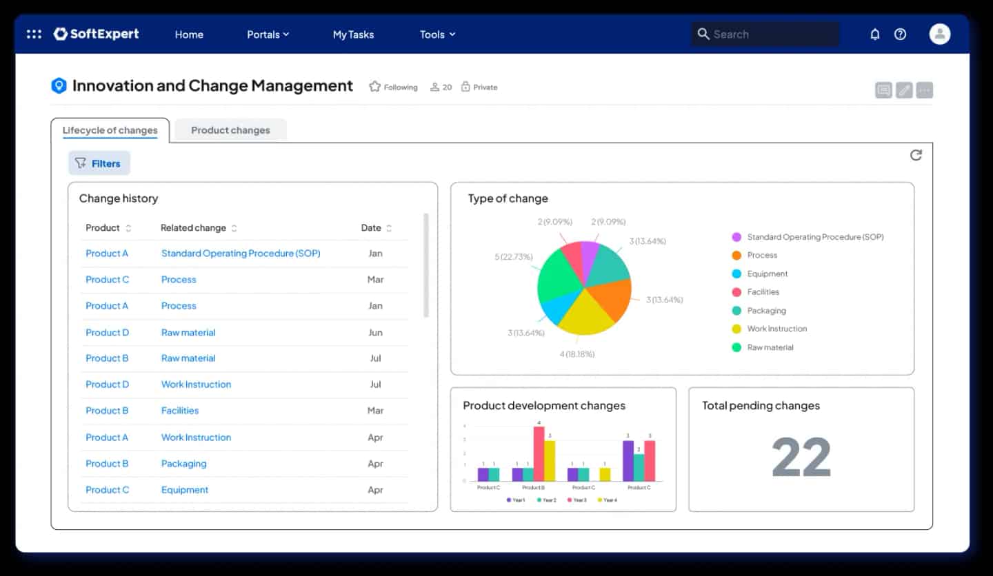 Innovation and Change Management Software | SoftExpert ICM