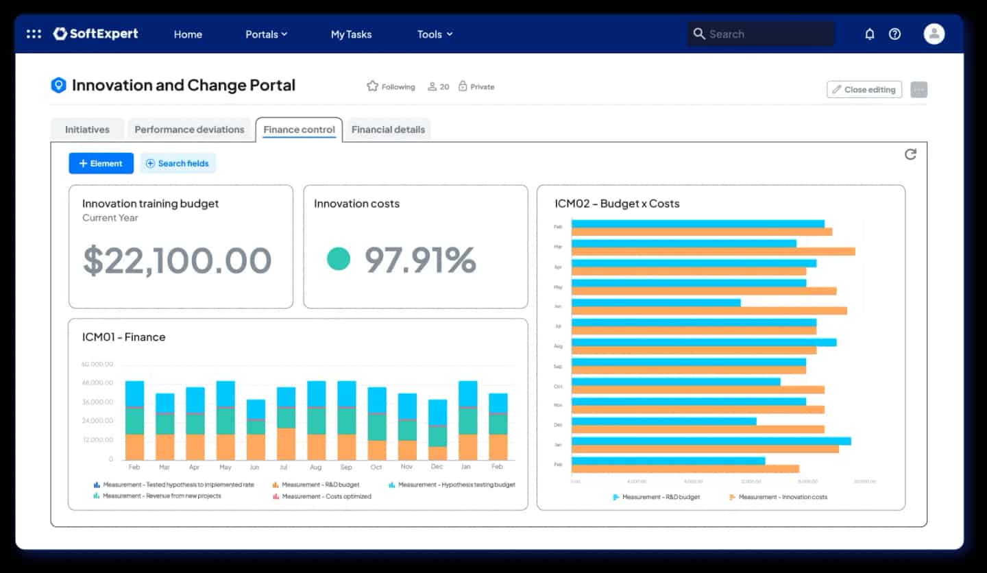 Innovation and Change Management Software | SoftExpert ICM