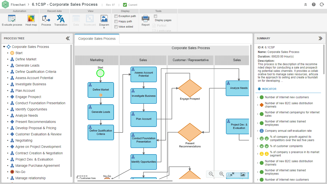 01-Business process modeling (BPMN).png