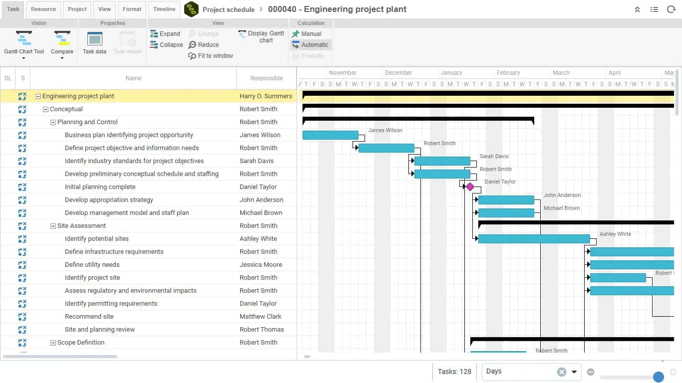 Increase visibility across projects and improve delivery outcomes