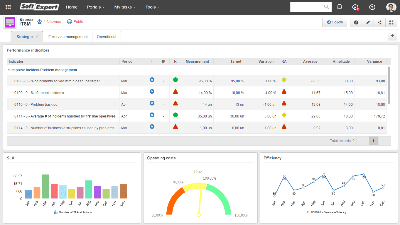 1. Monitoring targets.png