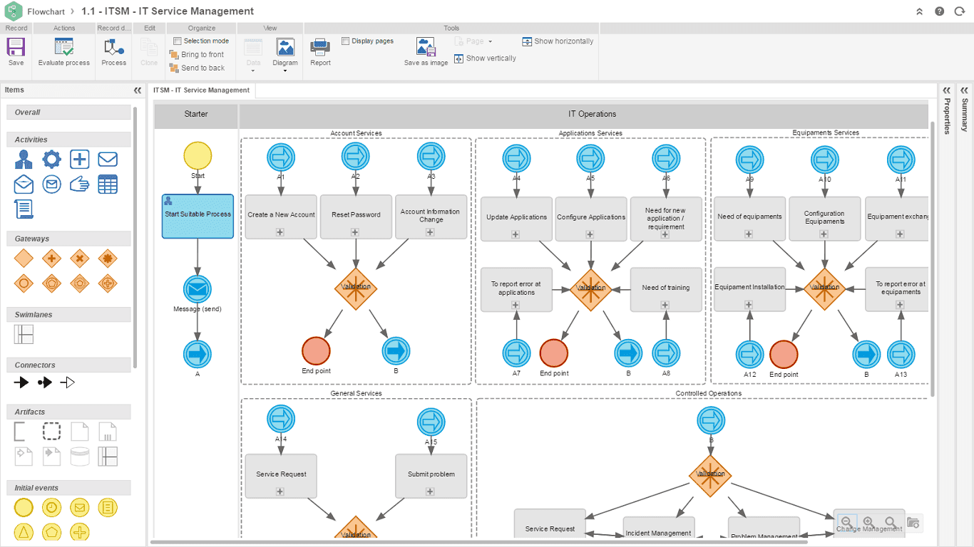 2. Automating processes.png