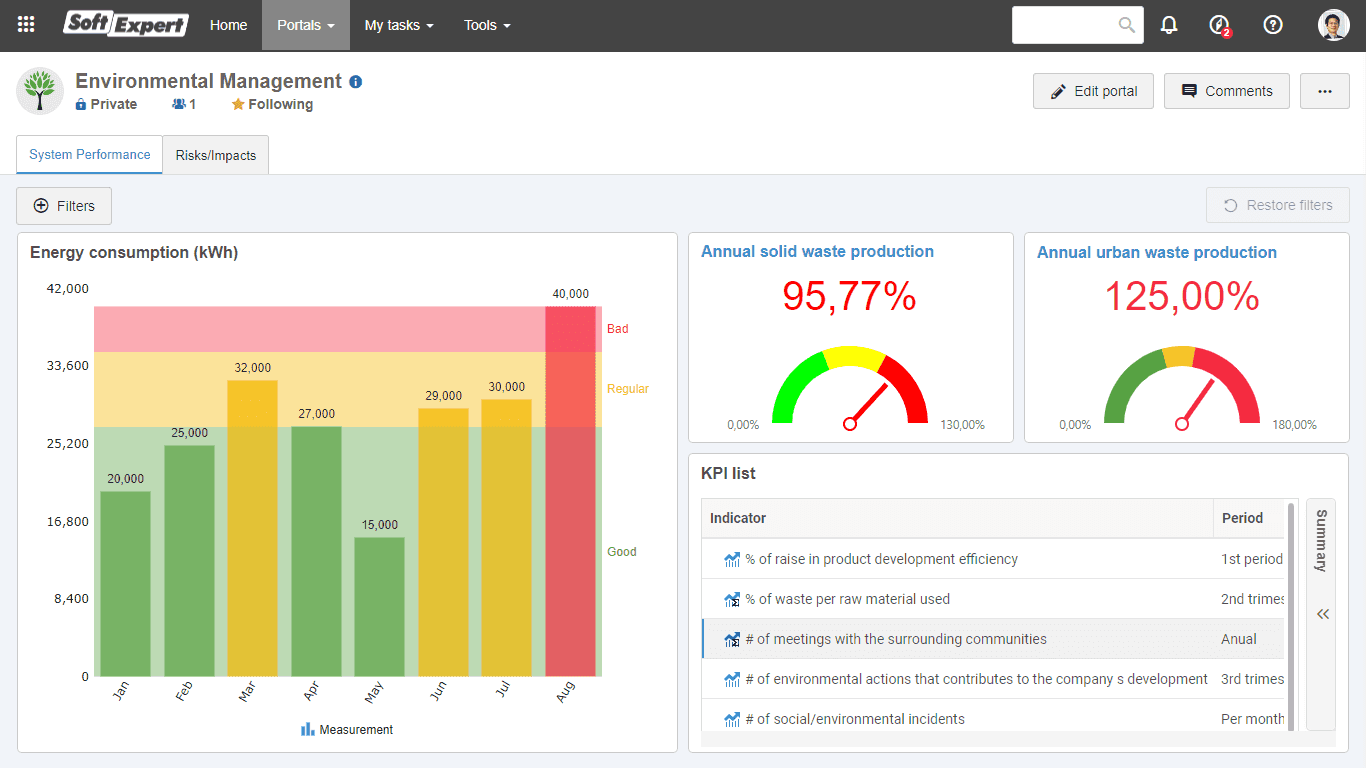 3 - Objectives and targets monitoring.png