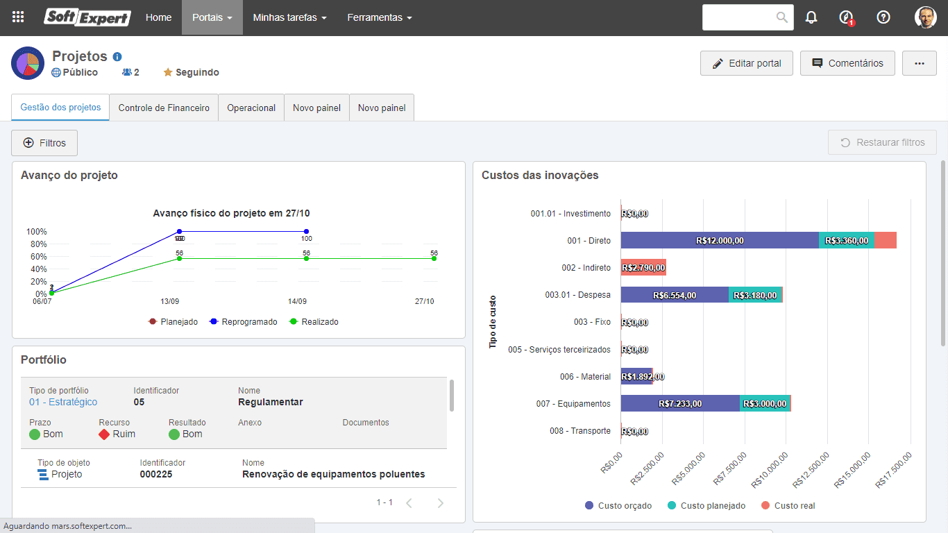 Eficiência na gestão de projetos