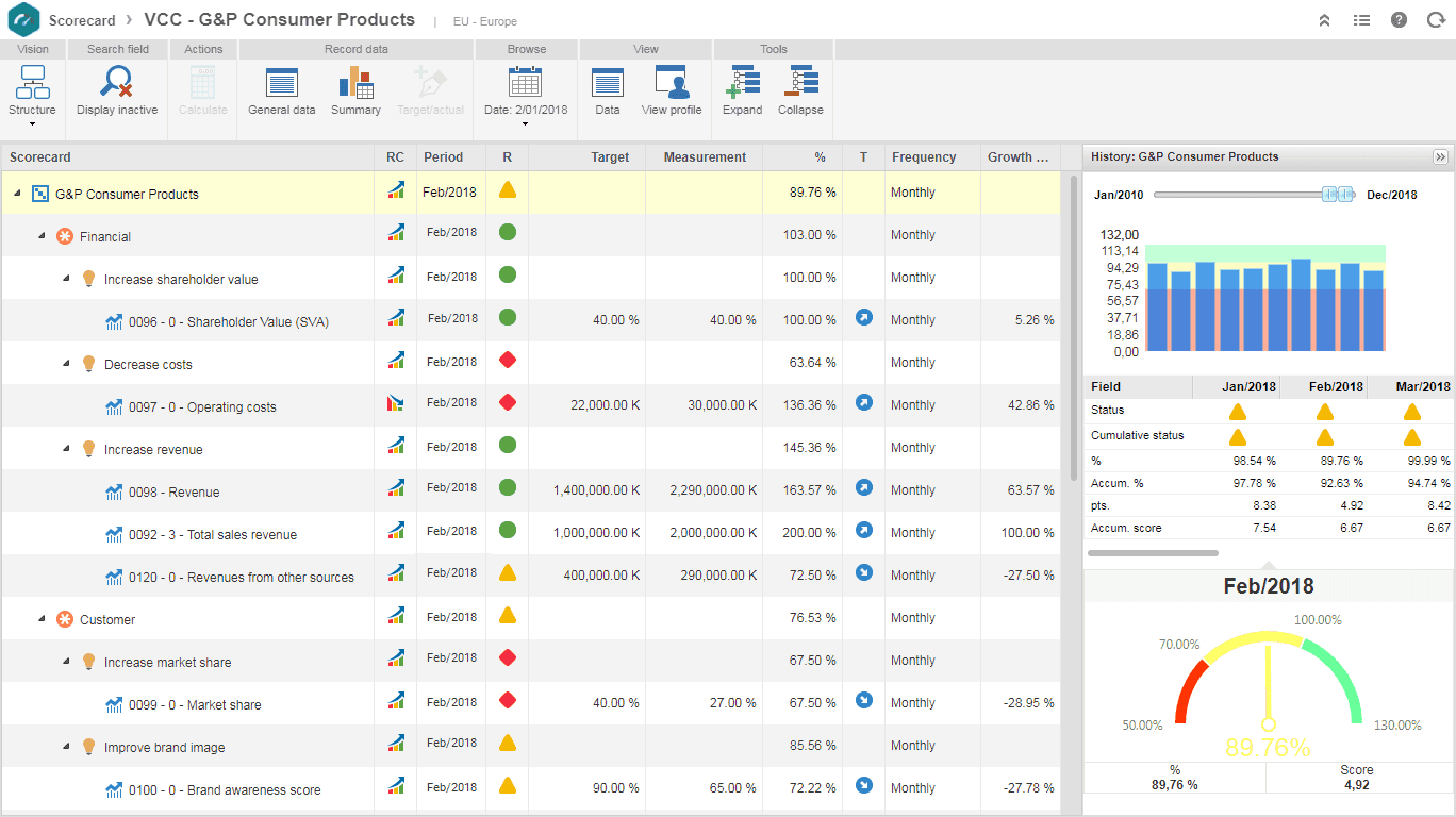 6 - Performance management.png