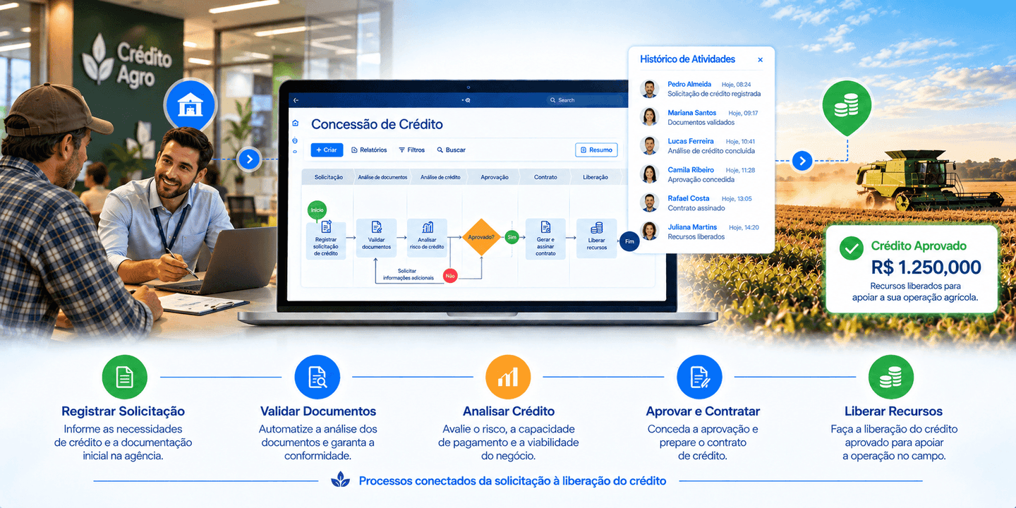 Estruture a concessão de crédito com mais segurança e agilidade