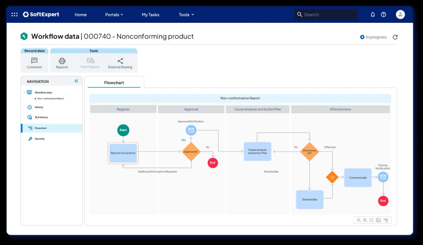 Gerenciamento-dos-processos.webp