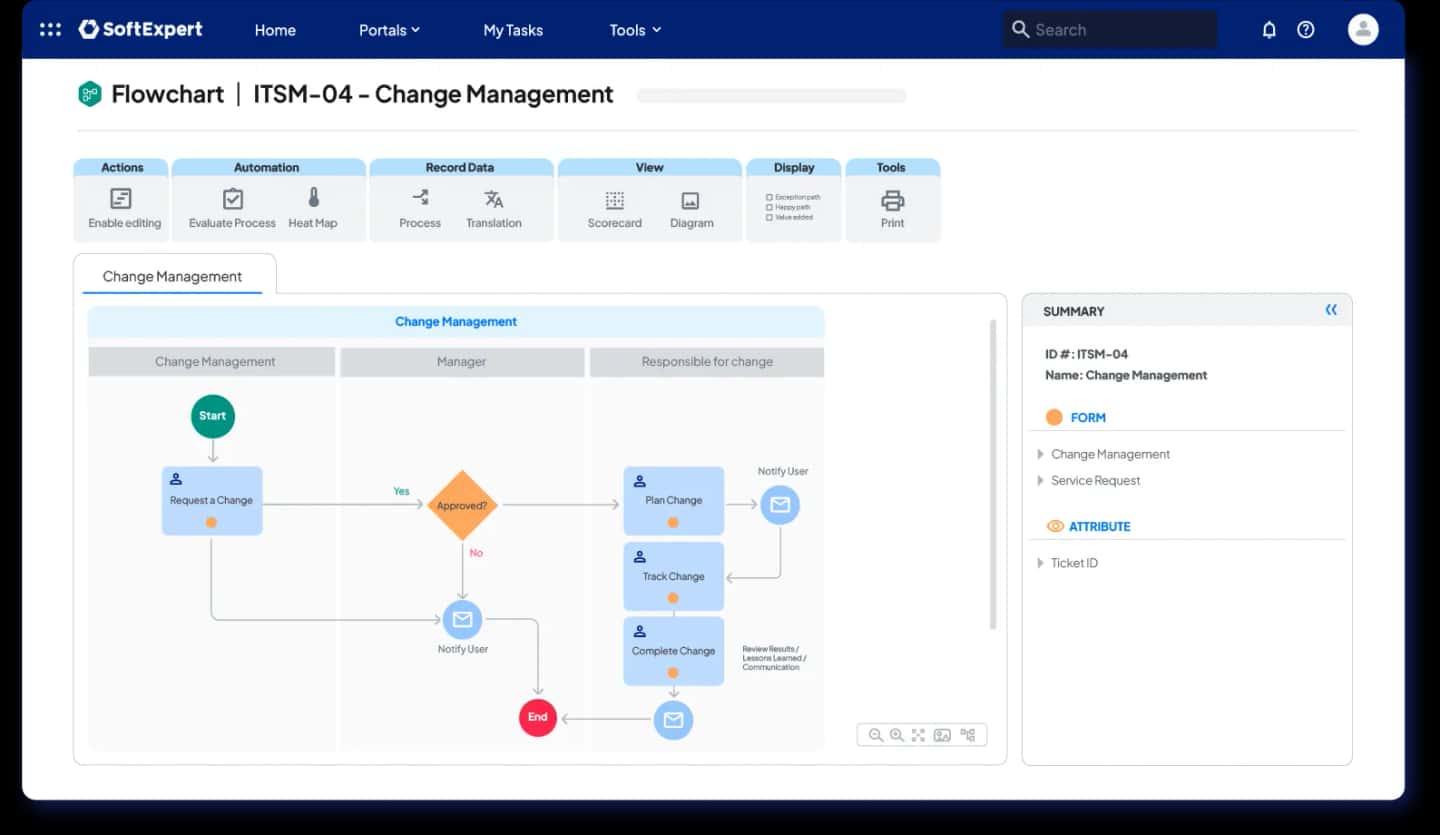 change-management-process.webp