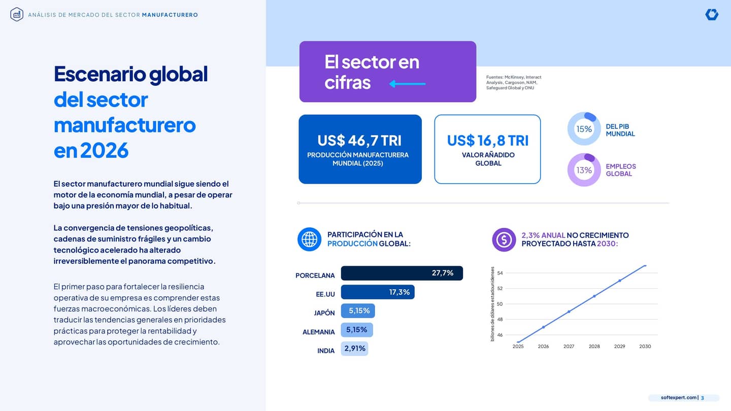 Análisis de mercado - Fabricación_page-0003.jpg