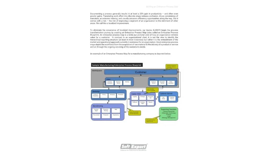 Building an Enterprise Process Map 1.webp