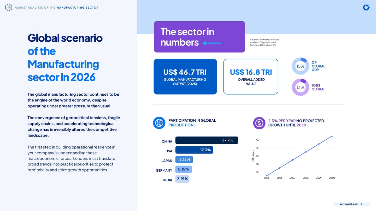 Market analysis  - Manufacturing_page-0003.jpg