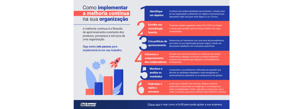 como-implementar-a-melhoria-continua-na-sua-organizacao