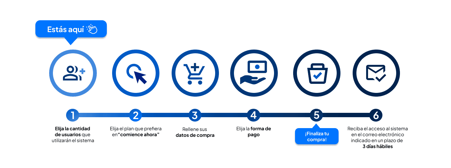 processo-de-contratacao