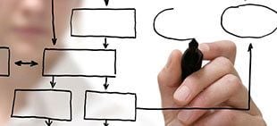 overview-Every-Day-Tools-for-Daily-Process-Improvement.jpg