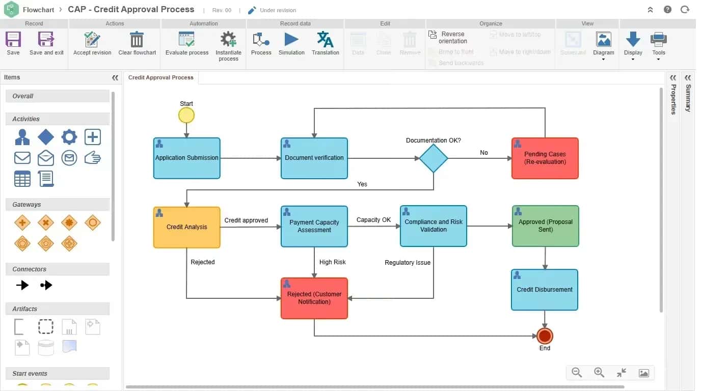 Speed up credit decisions with intelligent workflows