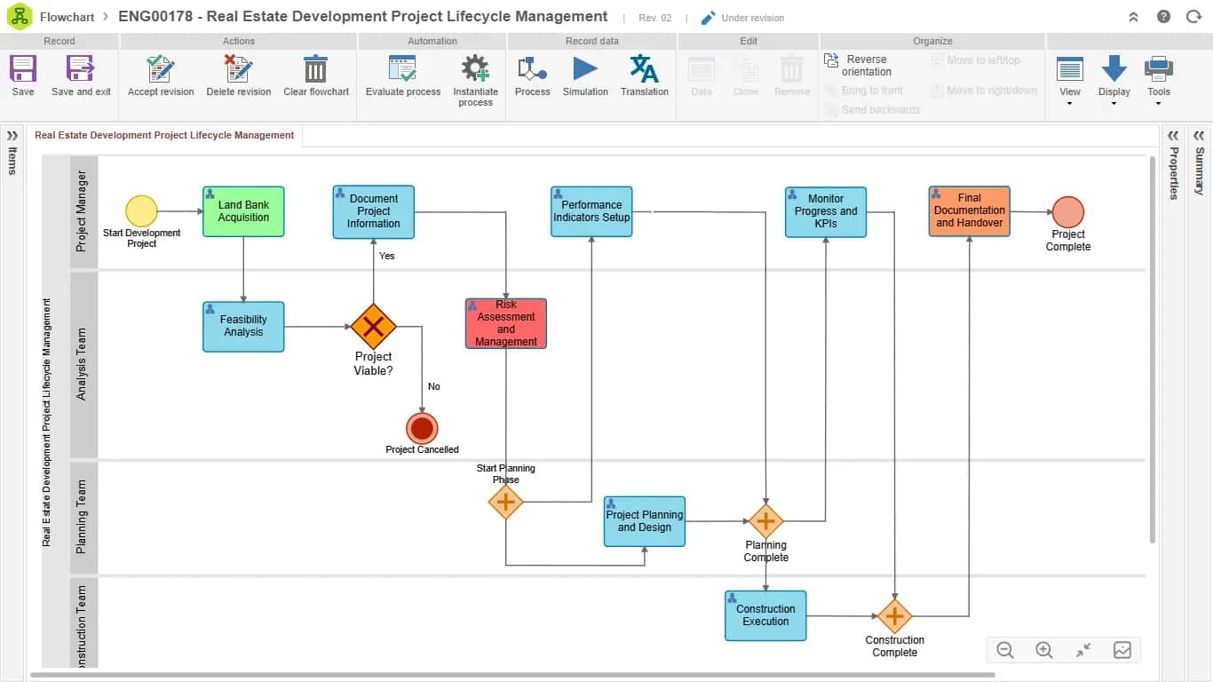 Improve coordination across every stage of real estate development
