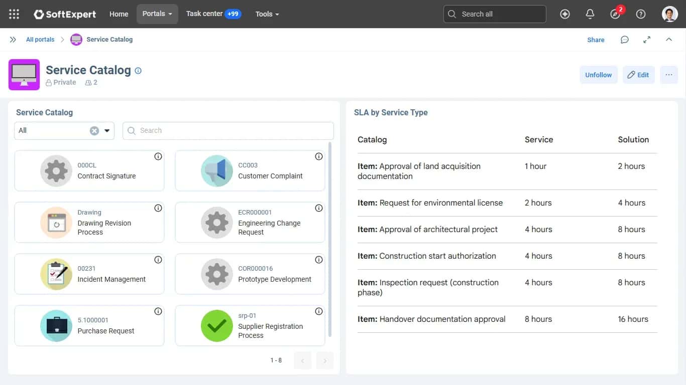 Optimize service delivery and improve response times