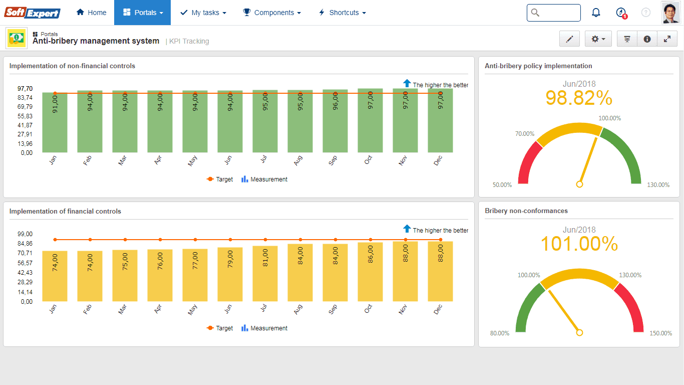 04. Anti-bribery management system performance.png