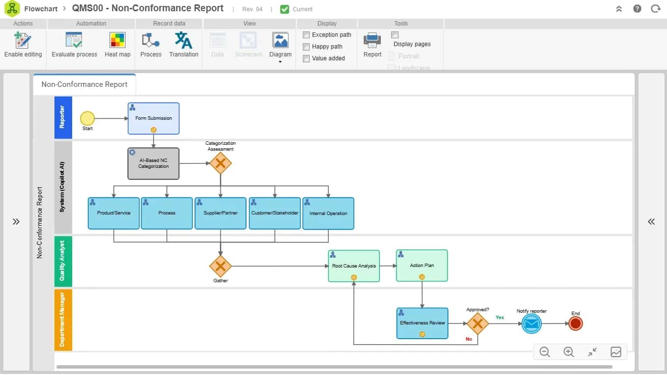 Connectez les processus et simplifiez les opérations