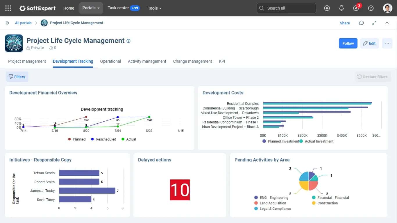 Manage the project with greater control from start to delivery