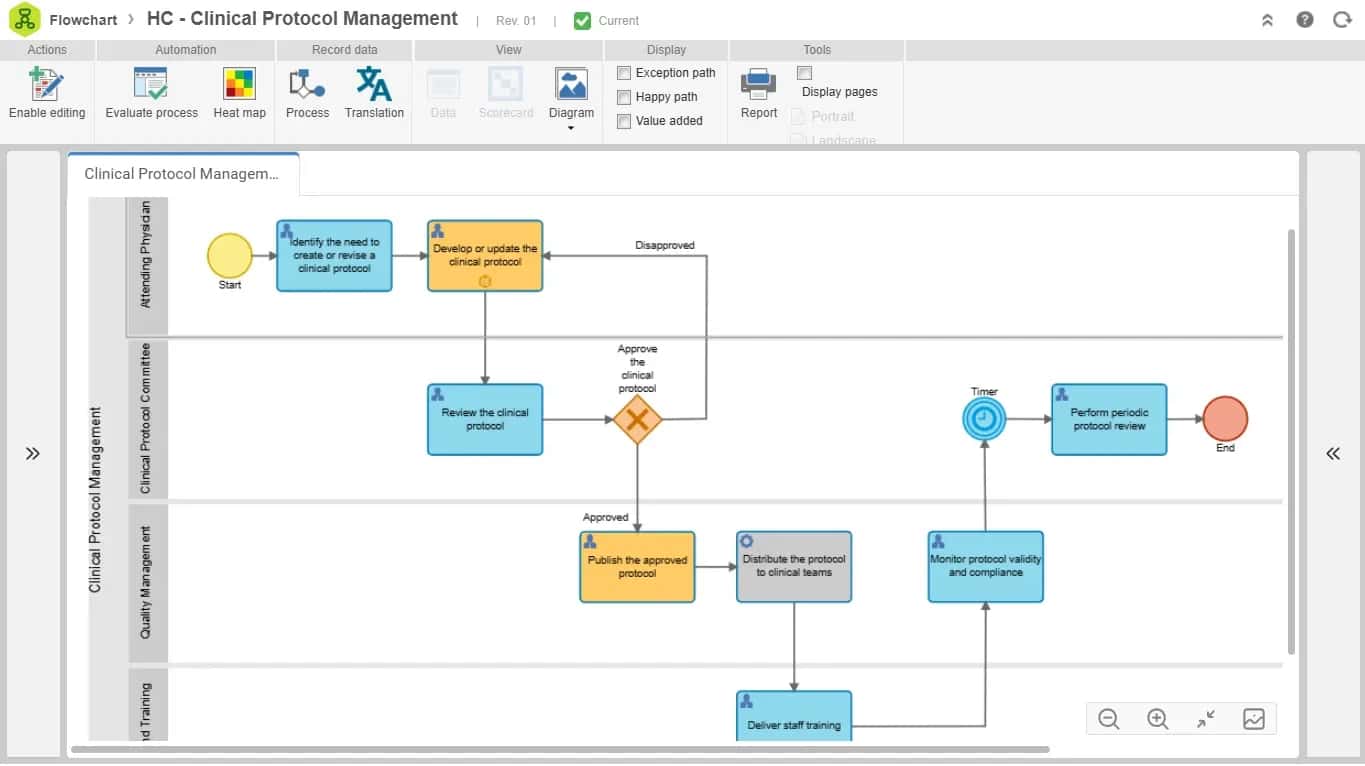Automate critical processes and increase operational efficiency