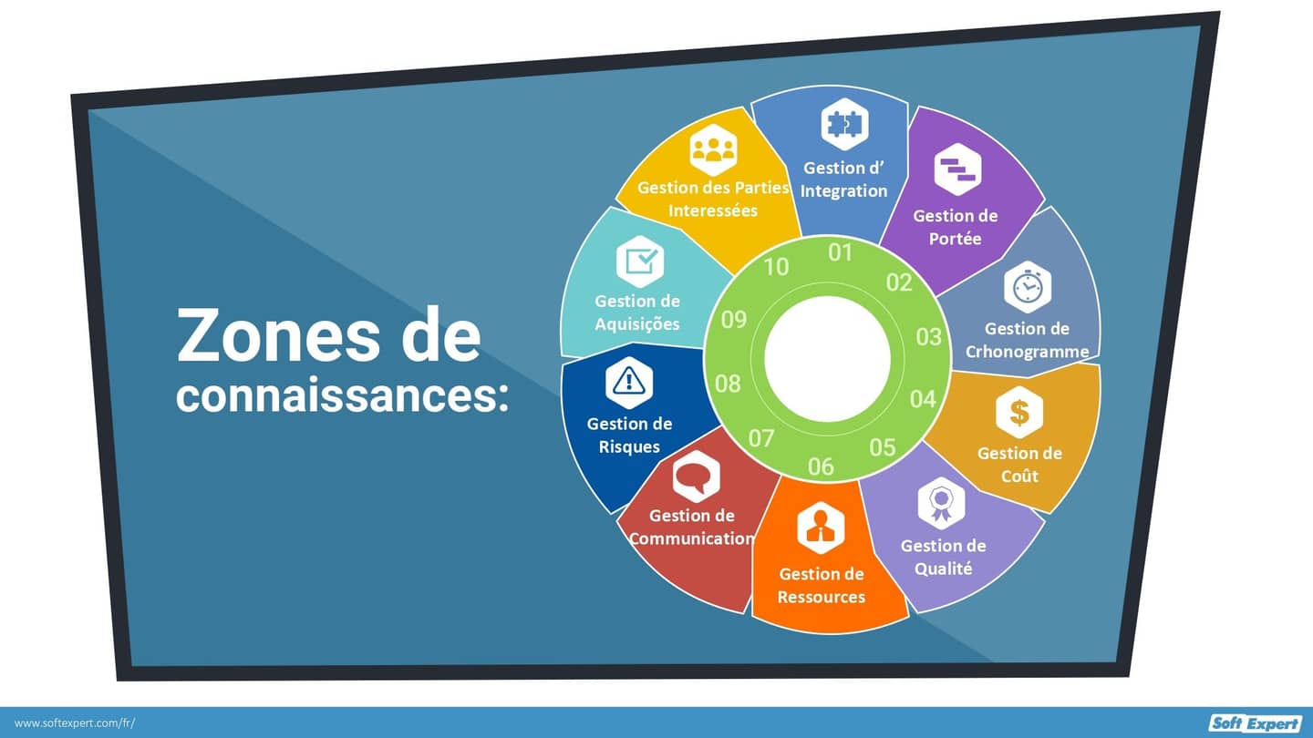 10_Connaissances_competences_responsable_projet_doit_posseder_76d5ac141b_page-0003.jpg