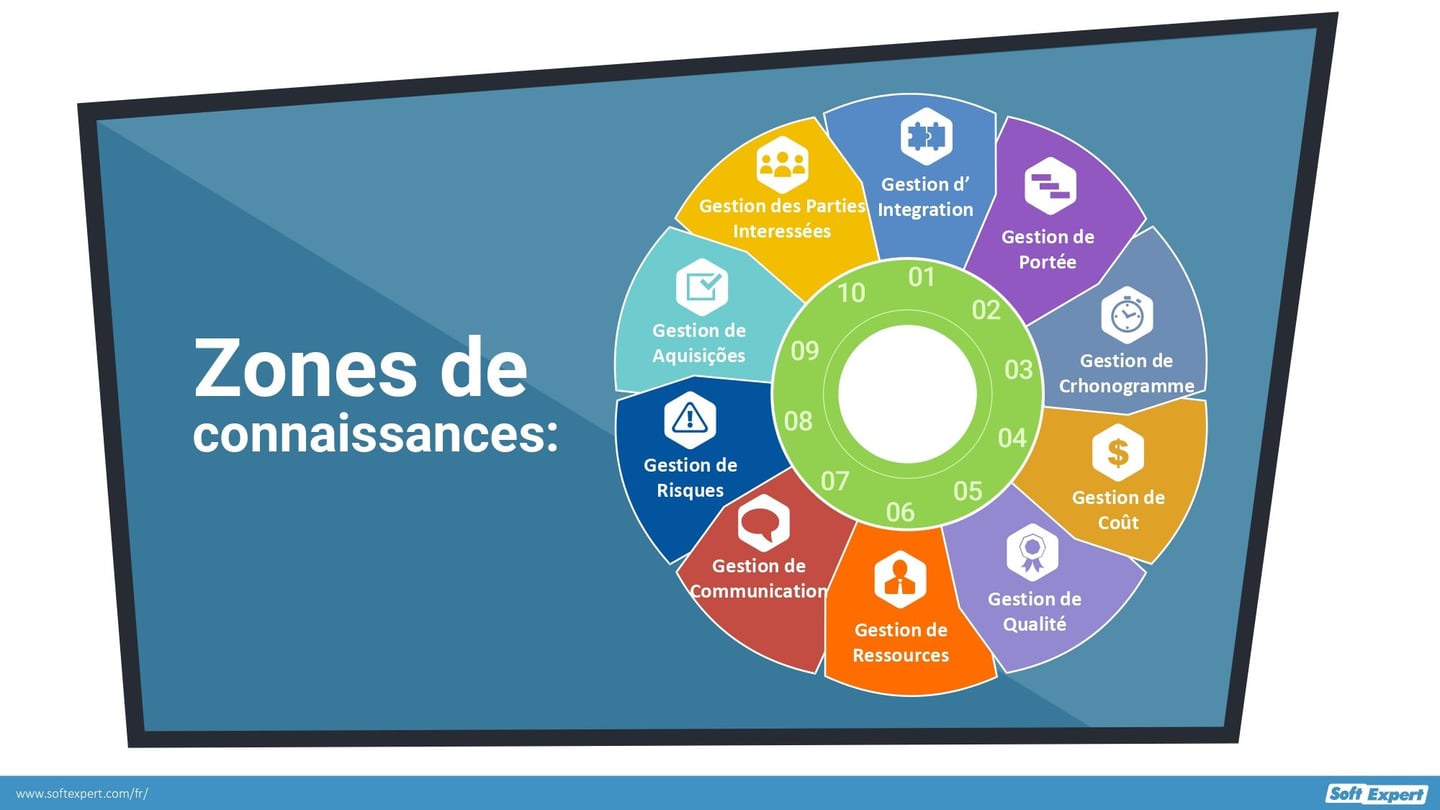 10_Connaissances_competences_responsable_projet_doit_posseder_76d5ac141b_page-0003.jpg