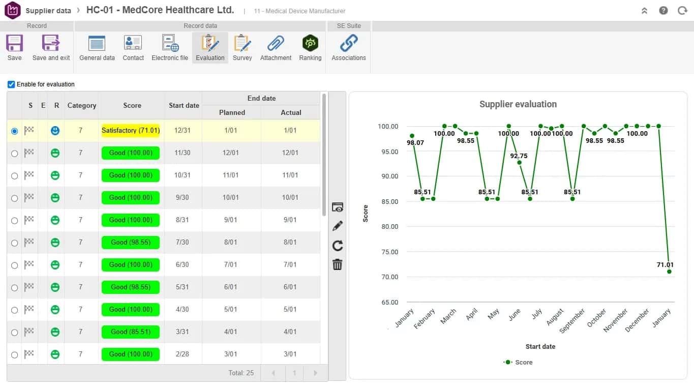 Strengthen supplier relationships for safer operations