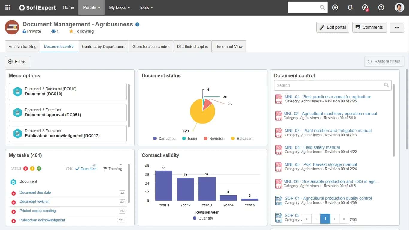 Centralize and manage the lifecycle of corporate documents