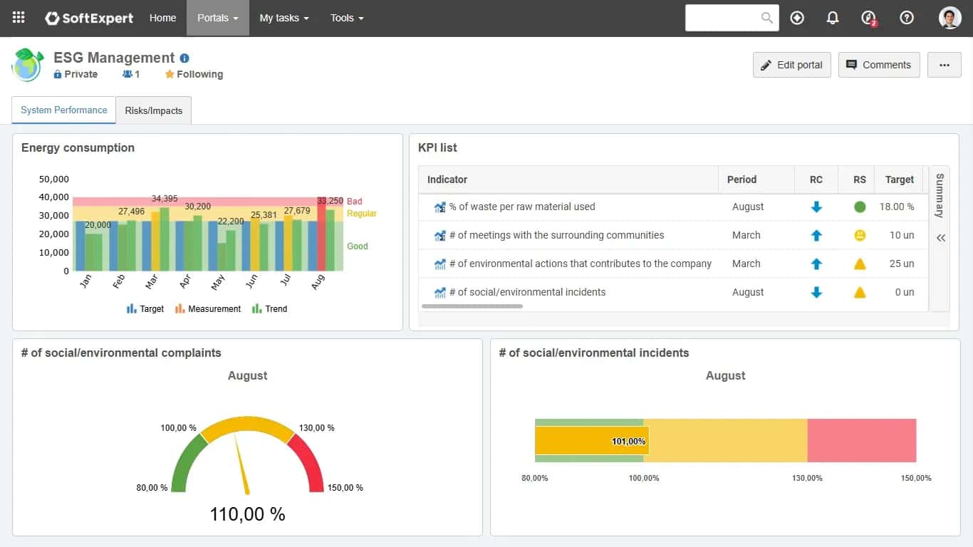 Structure your ESG strategy with traceable and auditable processes