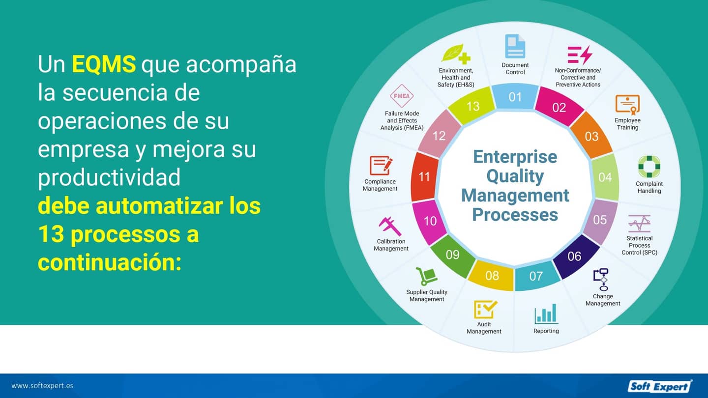 13_procesos_que_todo_Software_de_Gestion_de_Calidad_Empresarial_deberia_automatizar_d5f3f2844c_page-0003.jpg