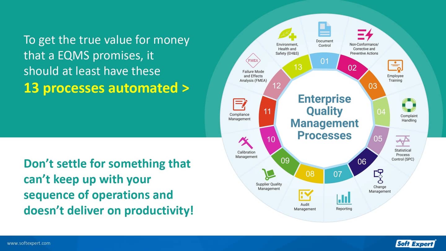 13_processes_every_Enterprise_Quality_Management_Software_EQMS_should_automate_88ef53f4df_page-0003.jpg