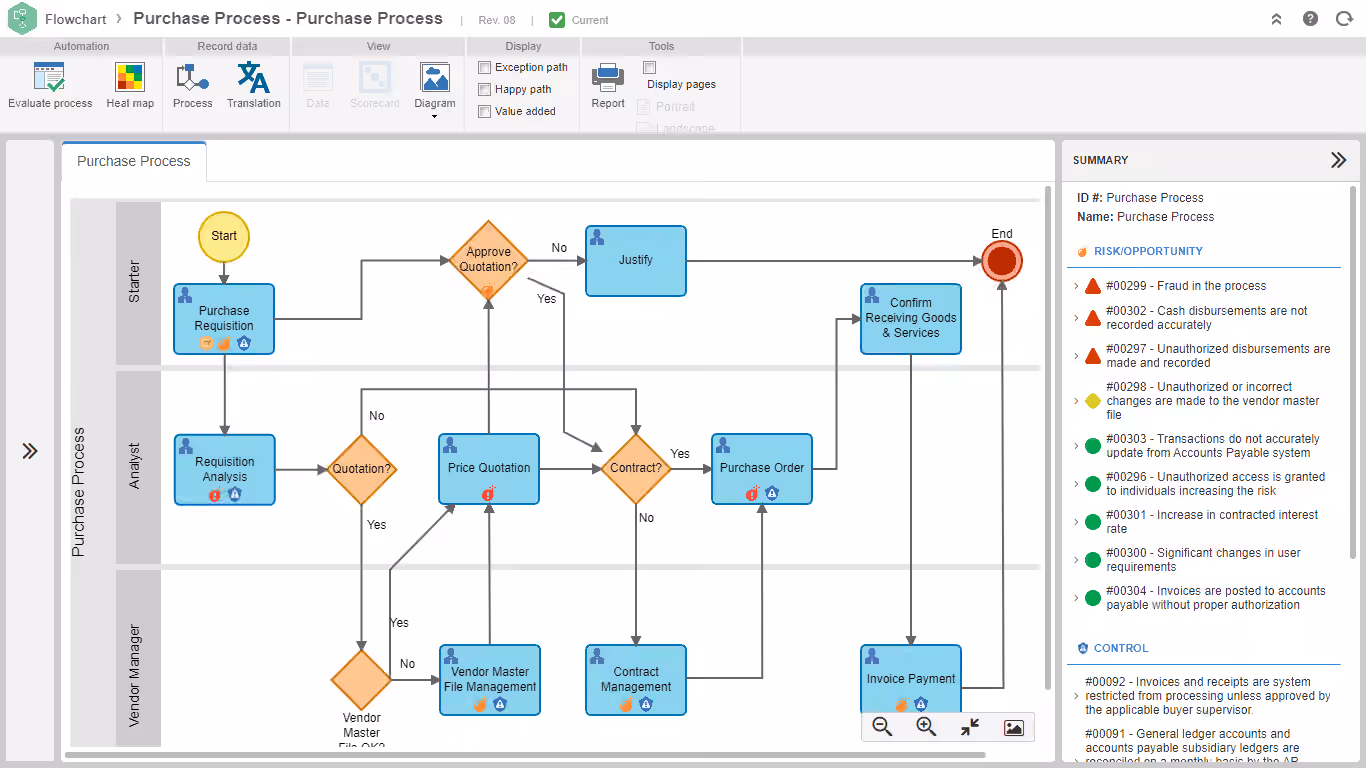 1 - Business process modeling (BPMN).png