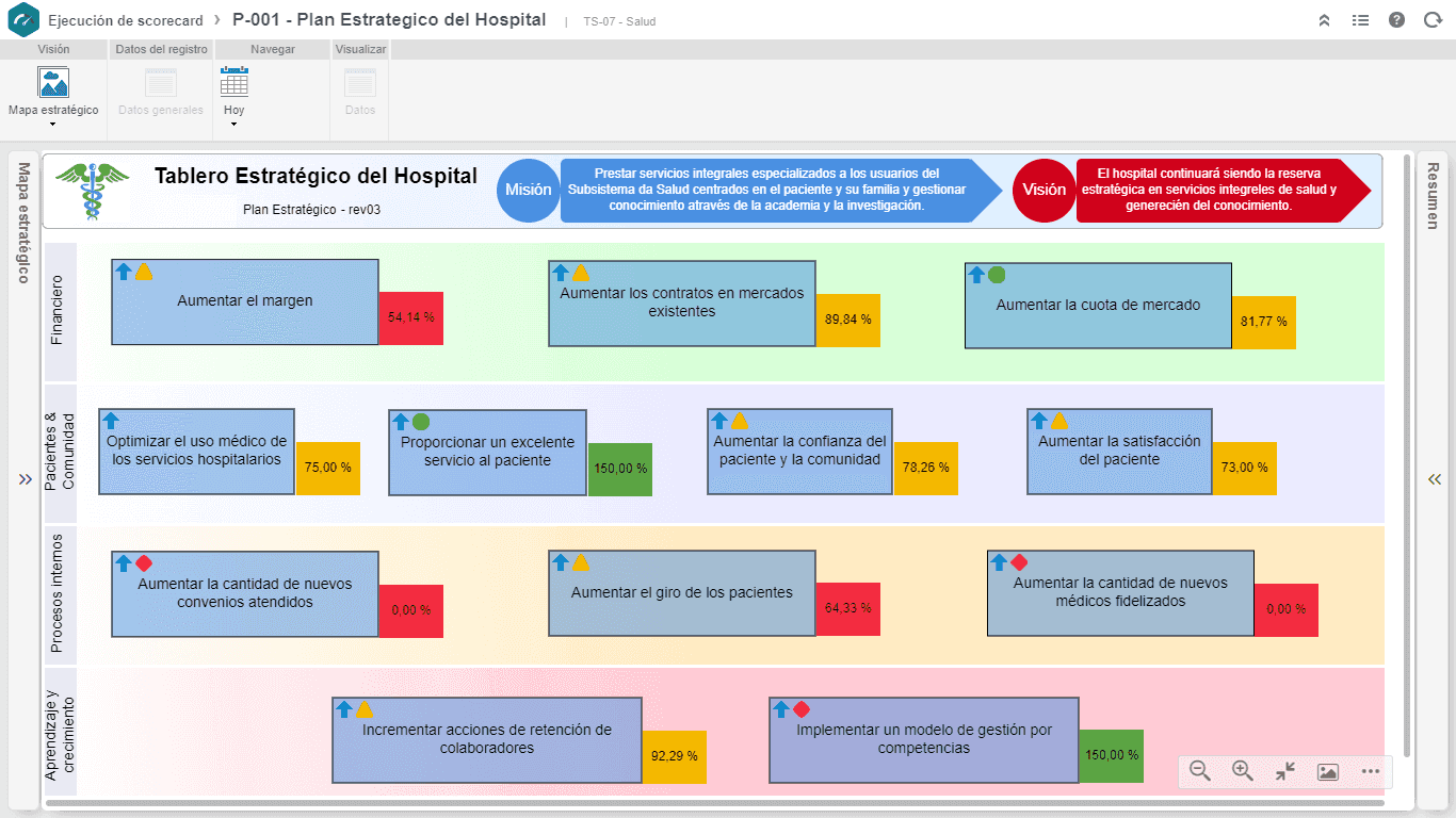 1 - Planificación estratégica (Mapa estratégico).png