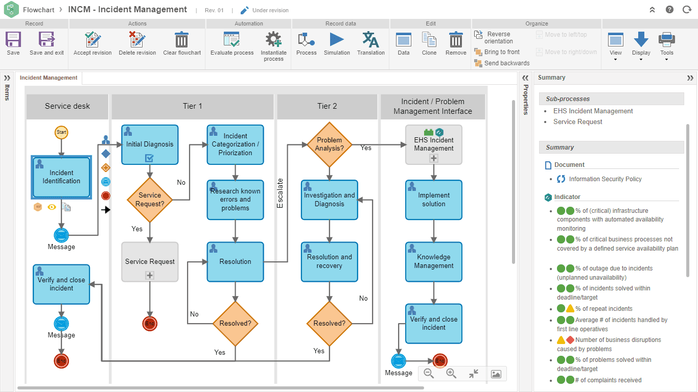 1. Service delivery process.png