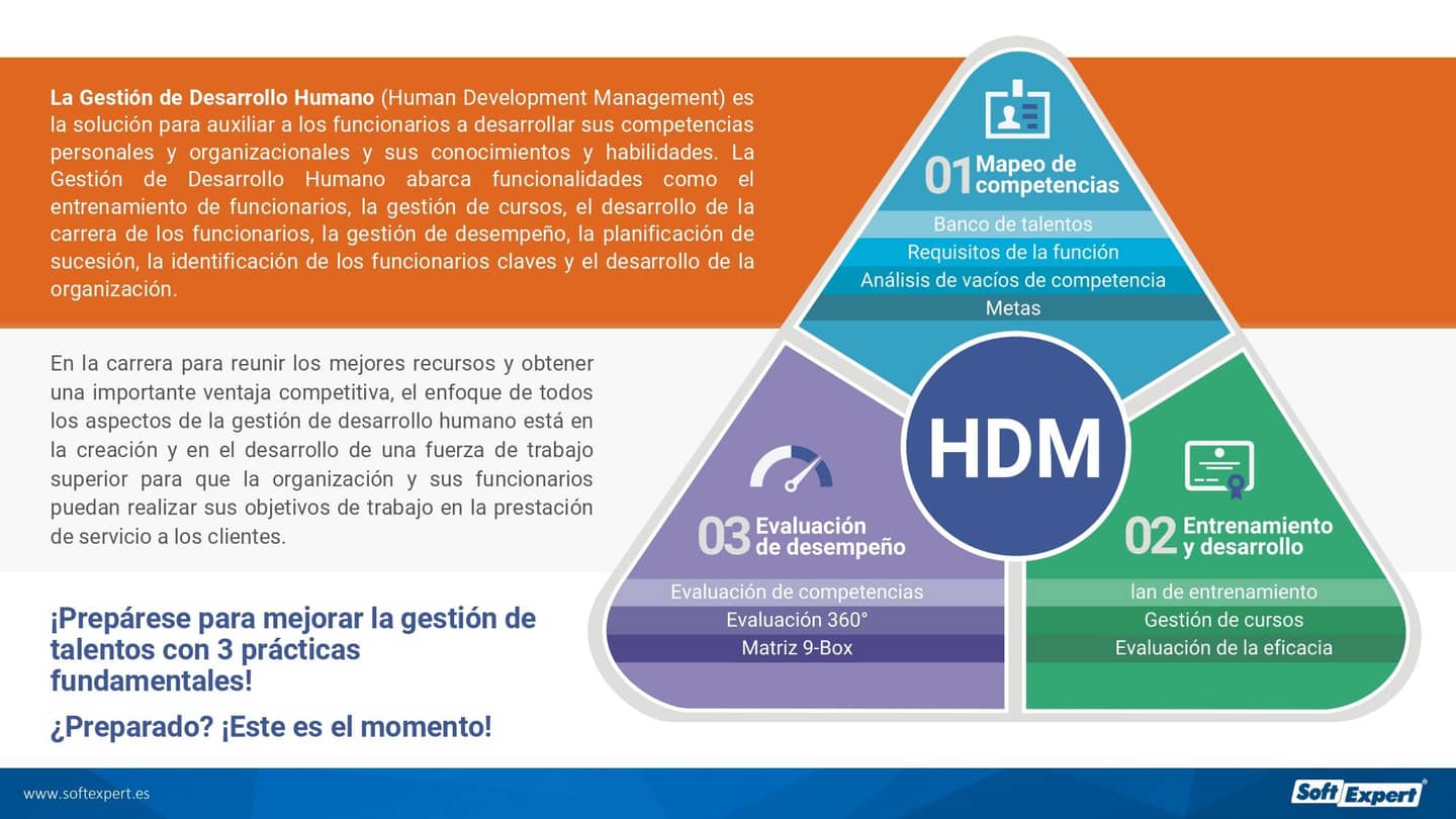 3_practicas_clave_para_mejorar_la_Gestion_de_Talentos_HDM_18c86fbe6d_page-0002.jpg