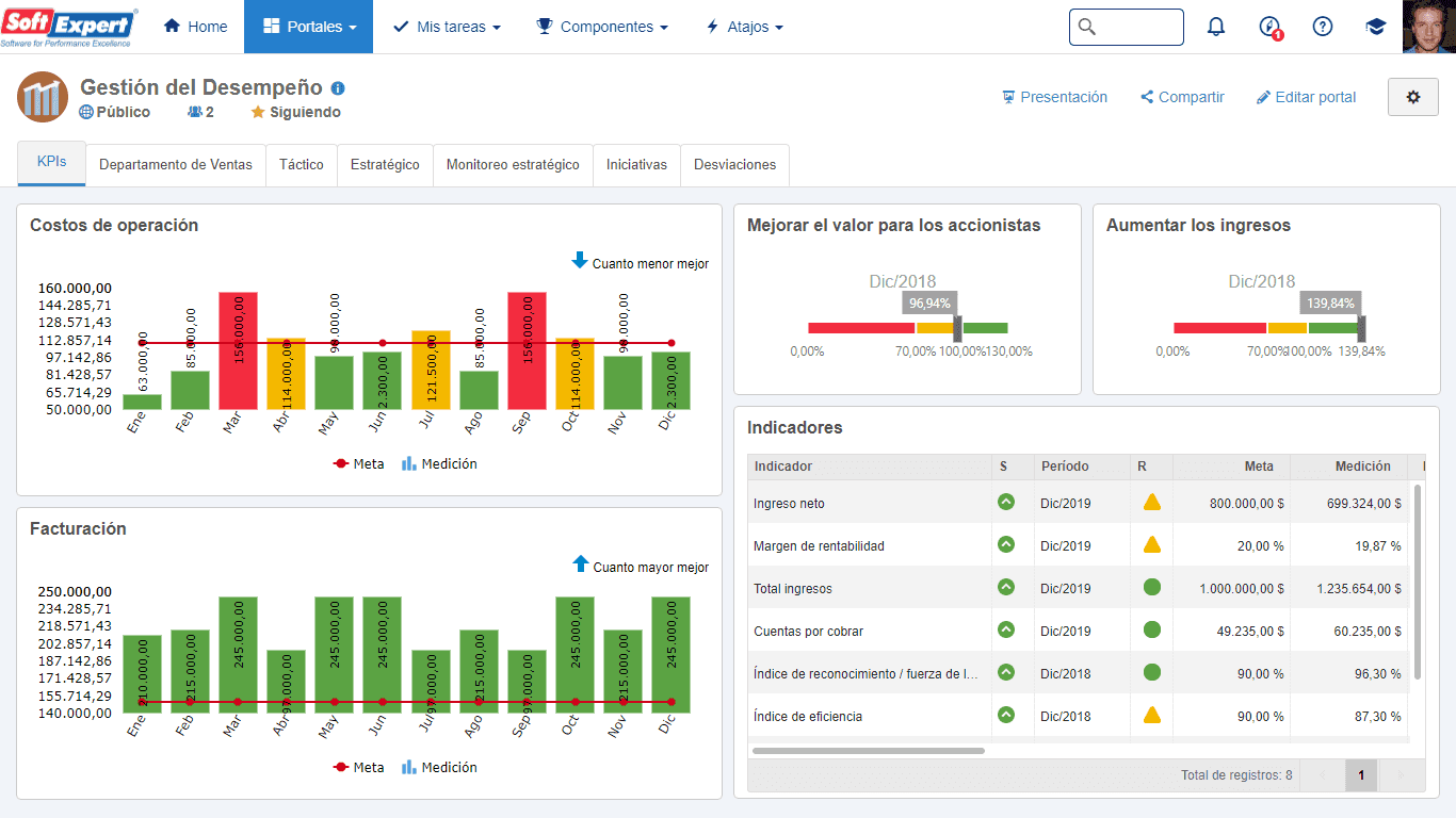 4 - Monitoreo del desempeño.png