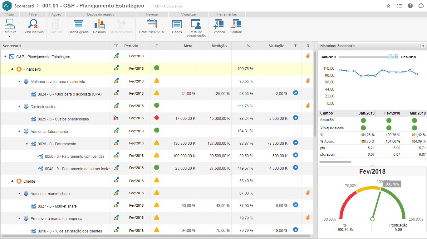 6 - Medição e monitoramento de indicadores.png