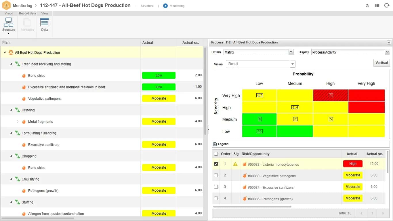 Identifique, monitore e controle os perigos críticos de forma eficaz