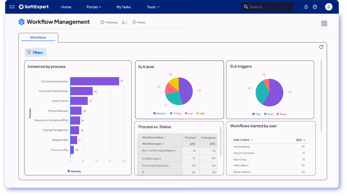 Advanced-monitoring-and-analytics tools.webp