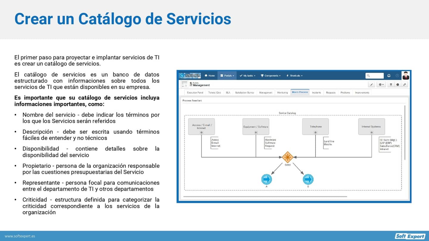 Como_implementar_gestion_servicios_de_TI_respalda_la_estrategia_objetivos_empresa_5f0f0d22d8_page-0003.jpg