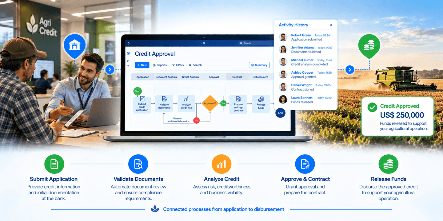 Streamline credit approval with greater security and efficiency