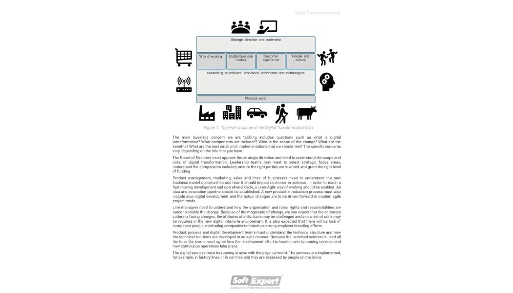 Digital Transformation Map 2.webp