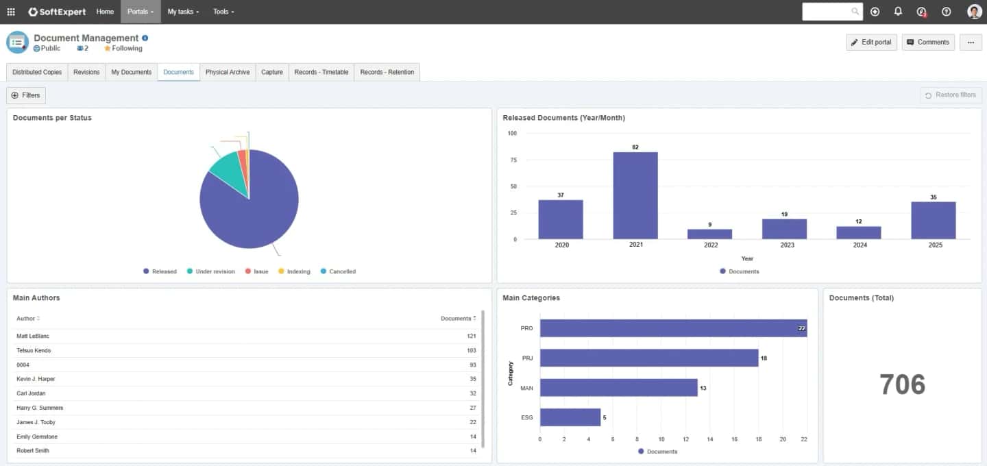 Unify and control public sector document management