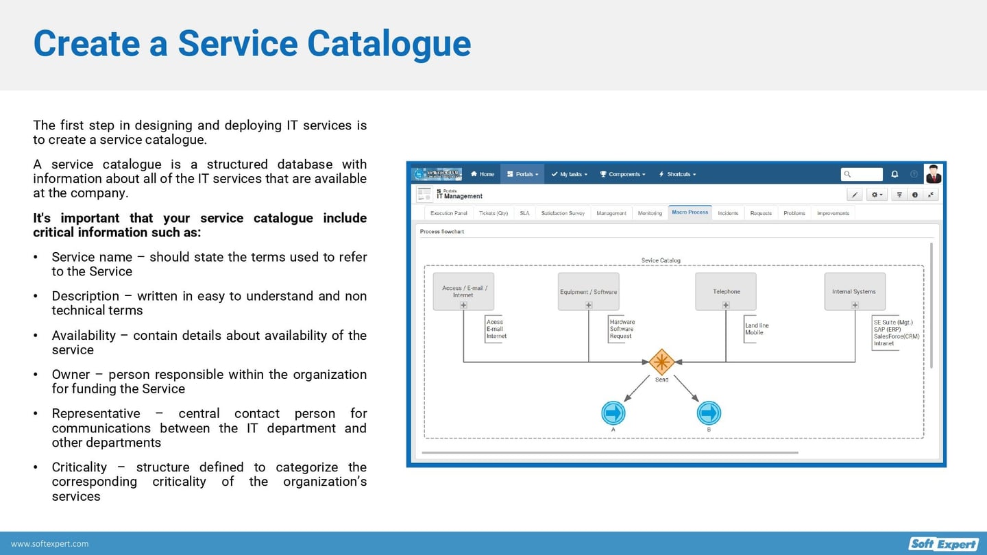 How_to_Implement_IT_Service_Management_that_Supports_Your_Company_Strategy_and_Objectives_0aea671449_page-0003.jpg