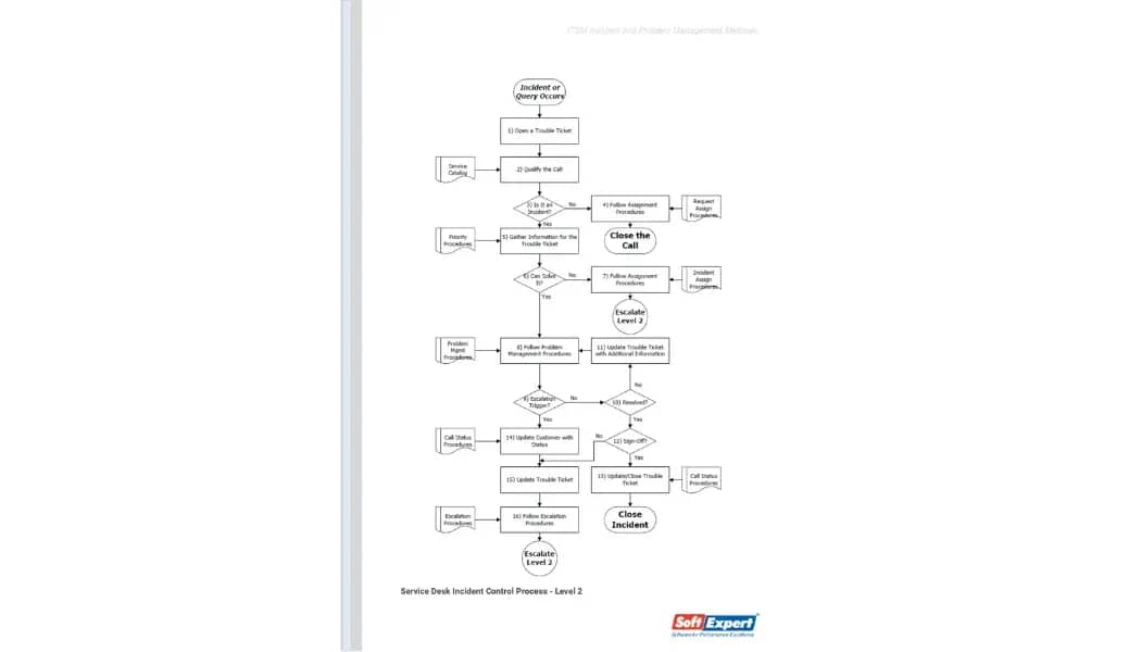 ITSM Incident and Problem Management Methods 2.webp