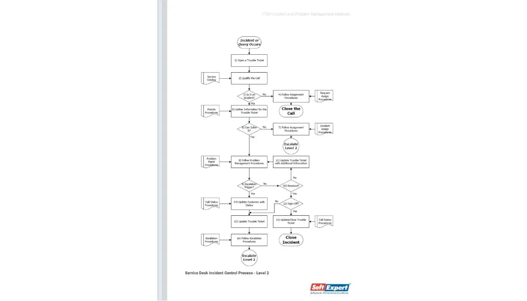 ITSM Incident and Problem Management Methods 2.webp