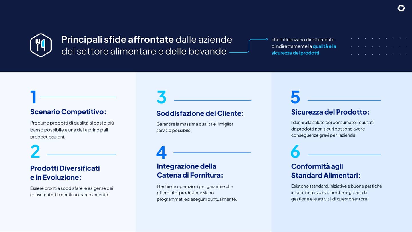 IT - Come la Tecnologia può Migliorare la Gestione della Sicurezza Alimentare_page-0003.jpg