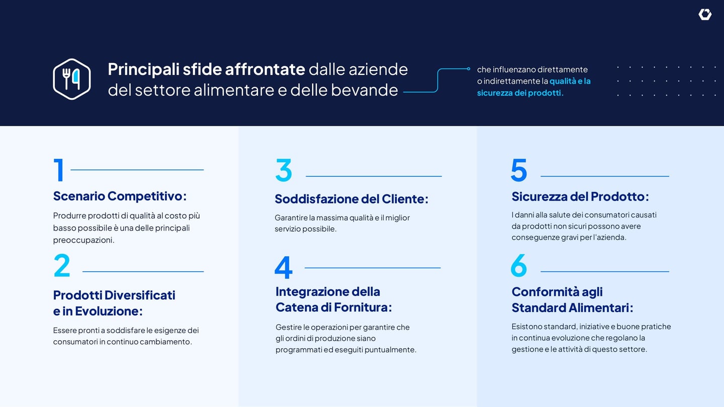 IT - Come la Tecnologia può Migliorare la Gestione della Sicurezza Alimentare_page-0003.jpg