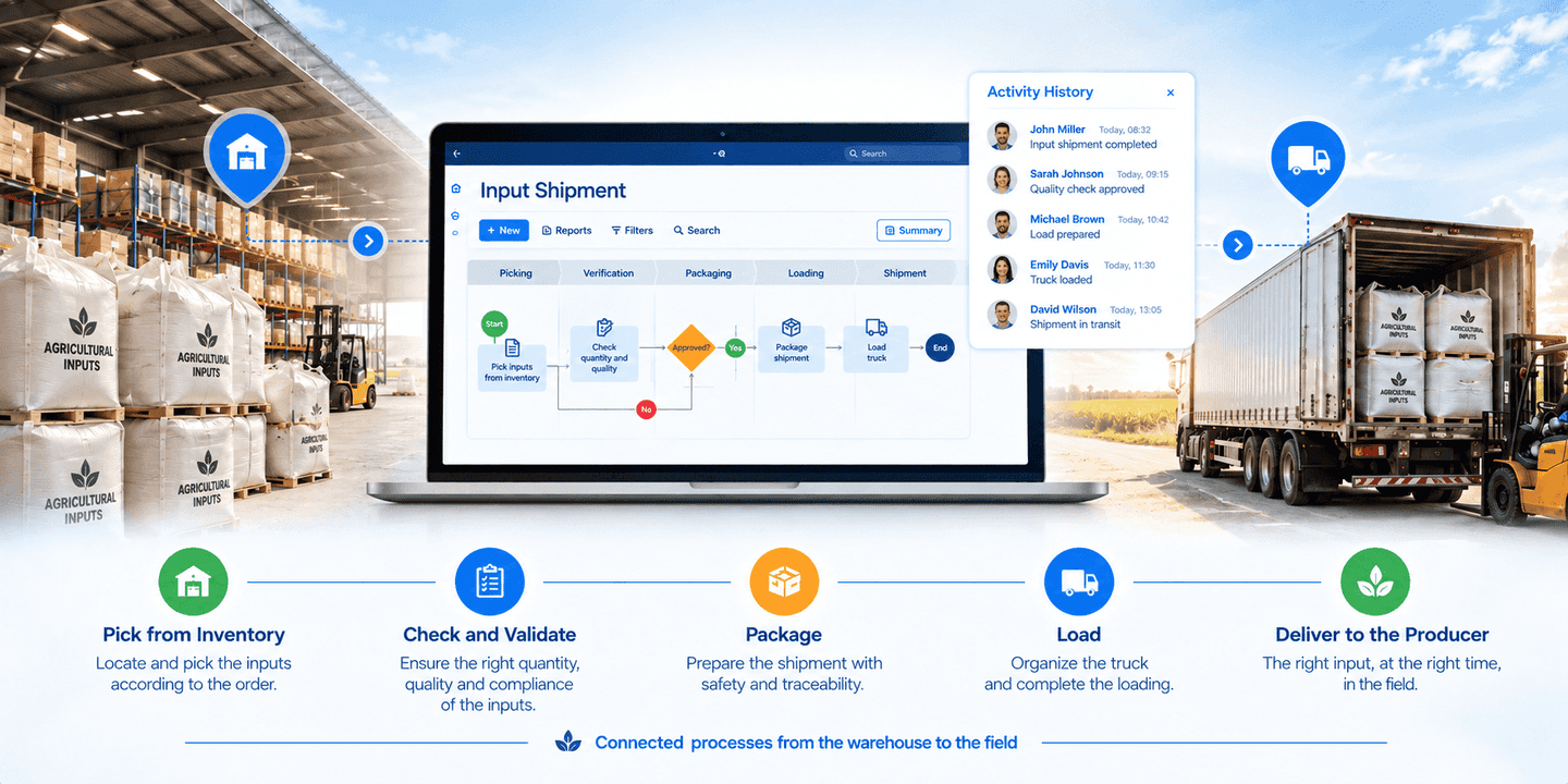 Manage input shipments with greater traceability